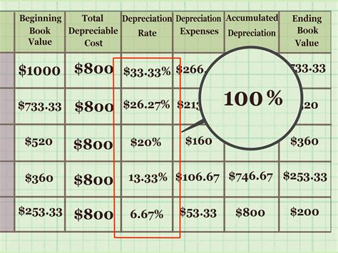 depreciation percentage on fixed assets.